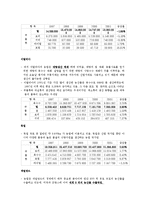 [국제통상] EC vs. US -Wheat Gluten 사건(DS 166, 2001. 1. 19 -상소기구)-11