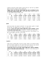 [국제통상] EC vs. US -Wheat Gluten 사건(DS 166, 2001. 1. 19 -상소기구)-12