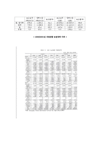[국제통상] EC vs. US -Wheat Gluten 사건(DS 166, 2001. 1. 19 -상소기구)-18