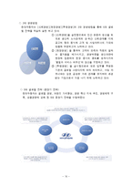 [조직행동론] 현대자동차 분석-10