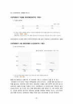 [인사관리] 대우증권 핵심 인재관리-20