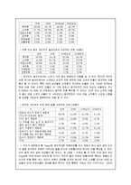 [마케팅] 여성 과실주 신제품을 위한 마케팅전략서-4