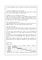 [마케팅] 여성 과실주 신제품을 위한 마케팅전략서-7