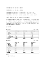 [기업분석] 동아제약 재무제표분석-11