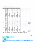 [재무관리] 주식 포트폴리오 성과분석-3