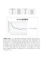 [재무관리] 주식 포트폴리오 성과분석-4