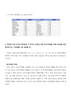 [재무관리] 주식 포트폴리오 성과분석-6