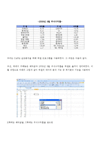[재무관리] 주식 포트폴리오 성과분석-7