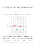 [재무관리] 주식 포트폴리오 성과분석-9