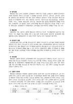 [전략경영] 신세계백화점의 전략 분석-4