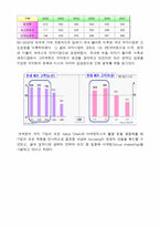 [피자산업] 피자사업에 대한 분석-6