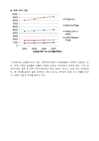 [피자산업] 피자사업에 대한 분석-7