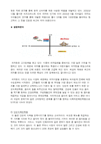 [피자산업] 피자사업에 대한 분석-9