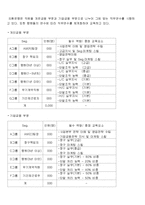 [인사관리] 외환은행의 역량개발 시스템-9
