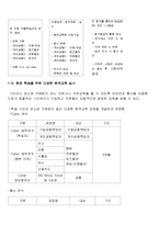 [인사관리] 외환은행의 역량개발 시스템-11
