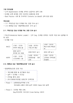 [인사관리] 외환은행의 역량개발 시스템-13