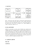 [조직행동] 갈등의 사례와 해결-20