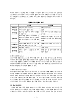 [금융상품론] GM 대우 선물환 헤지-4