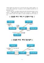 [금융상품론] GM 대우 선물환 헤지-8