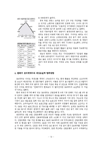 [금융상품론] GM 대우 선물환 헤지-12