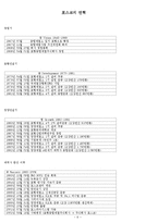 박태준(포스코)과 유일한(유한양행)의 경영철학의 공통점과 차이점-6