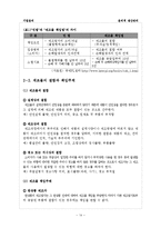 [기업윤리] 윤리적 생산관리-14