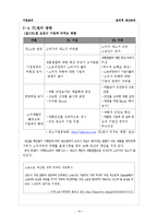 [기업윤리] 윤리적 생산관리-16