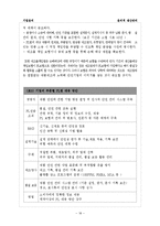 [기업윤리] 윤리적 생산관리-18