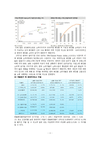 국내 화장품산업 분석 - 아모레 퍼시픽, 한불화장품-4