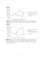 국내 화장품산업 분석 - 아모레 퍼시픽, 한불화장품-6
