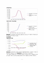 국내 화장품산업 분석 - 아모레 퍼시픽, 한불화장품-7