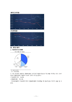 국내 화장품산업 분석 - 아모레 퍼시픽, 한불화장품-11