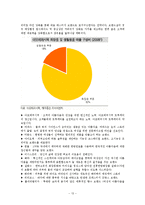 국내 화장품산업 분석 - 아모레 퍼시픽, 한불화장품-13