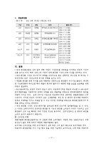 국내 화장품산업 분석 - 아모레 퍼시픽, 한불화장품-17