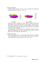 [촉진전략, 마케팅] 와바 WABAR 촉진관리 성공 프랜차이즈-4
