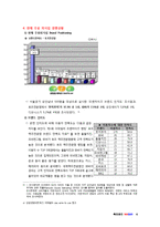 [촉진전략, 마케팅] 와바 WABAR 촉진관리 성공 프랜차이즈-6