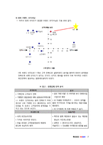 [촉진전략, 마케팅] 와바 WABAR 촉진관리 성공 프랜차이즈-7