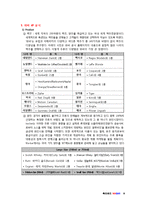 [촉진전략, 마케팅] 와바 WABAR 촉진관리 성공 프랜차이즈-8