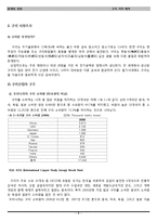 [경영통계] 구리가격 예측-2
