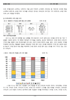 [경영통계] 구리가격 예측-3