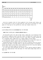 [경영통계] 구리가격 예측-5