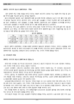 [경영통계] 구리가격 예측-6