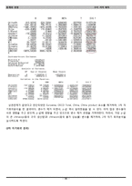 [경영통계] 구리가격 예측-20