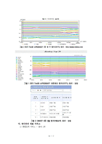 네이버 포털 장단점, 문제점에 대한 해결 방안-4