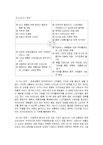 [마케팅] I-river 아이리버 마케팅분석-8