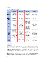 [마케팅] I-river 아이리버 마케팅분석-10