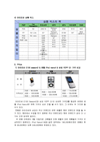 [마케팅] I-river 아이리버 마케팅분석-15