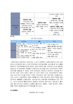 [마케팅] I-river 아이리버 마케팅분석-20