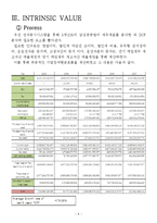 [경영분석] 삼성중공업 기업분석-8