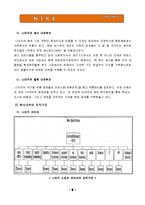다국적 기업 나이키(Nike)의 조직분석-10